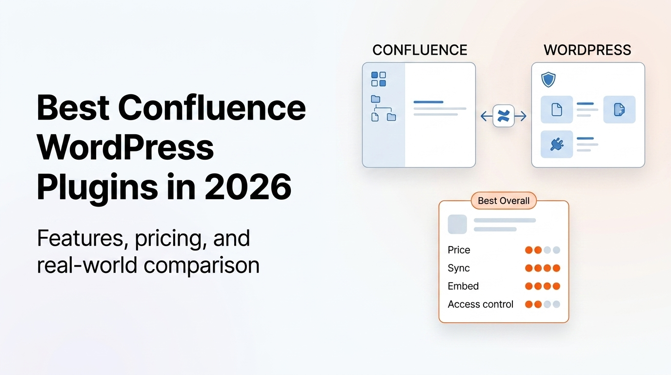Comparing the best Confluence WordPress plugins in 2026 — features, pricing, and recommendations