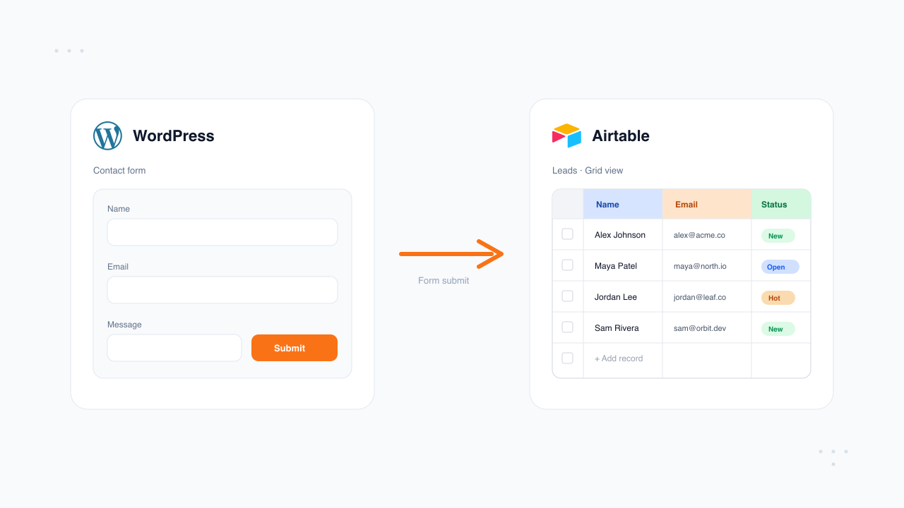WordPress form submissions syncing into an Airtable table