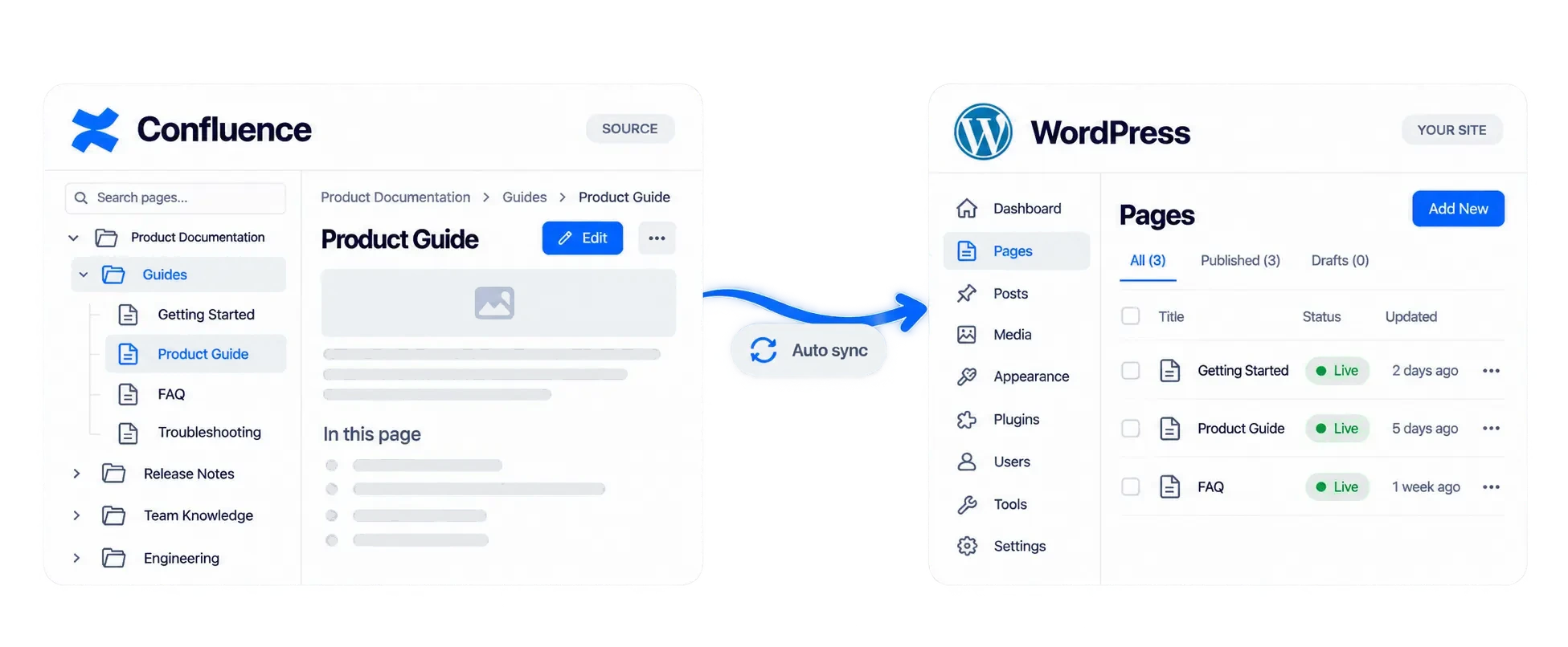 A Confluence product guide published as a WordPress page