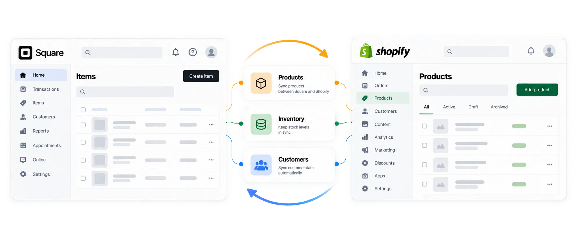 Square and Shopify screens connected, syncing products, inventory, and customers