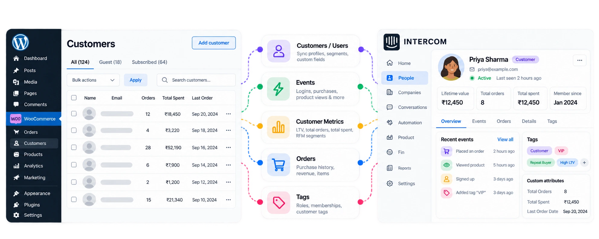 WooCommerce customers, orders, and events syncing into Intercom