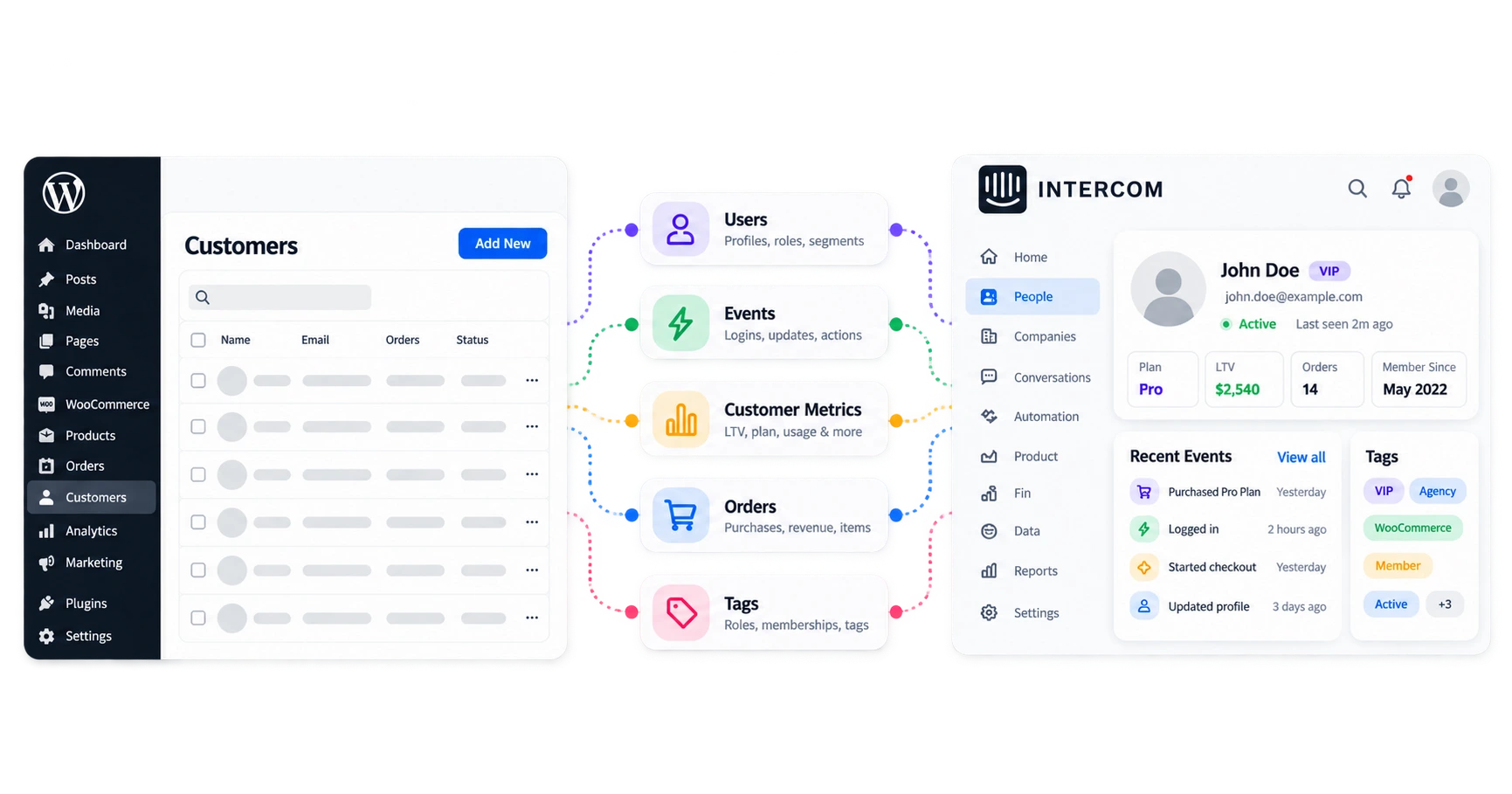 WordPress Intercom integration syncing users and events with Sync Engine